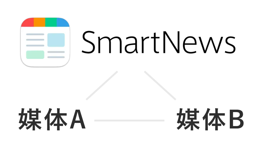 SmartNews併用イメージ画像