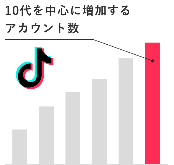 TikTok増加するアカウント数のイメージ画像