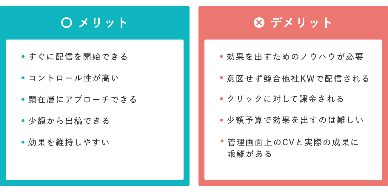 リスティング広告のメリットとデメリット