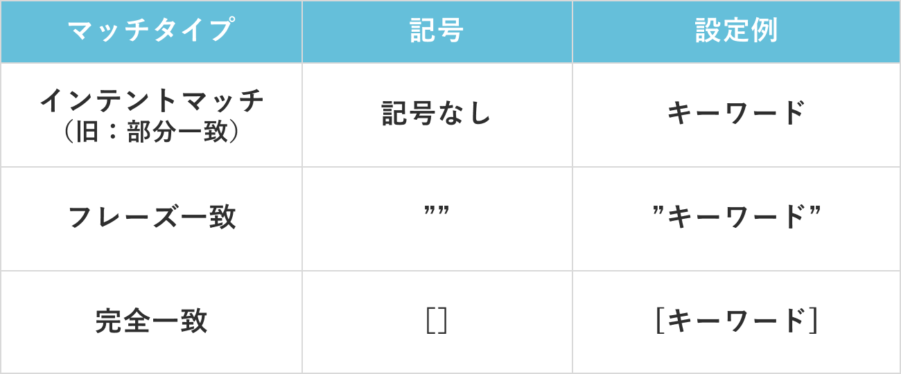 マッチタイプの記号