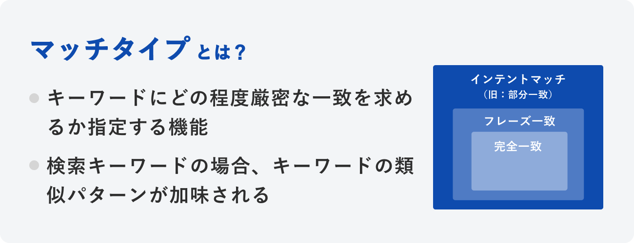 マッチタイプとは